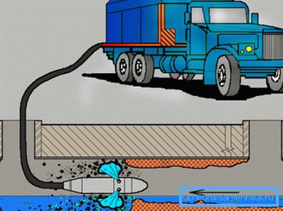 Schema för att vaska stormavlopp