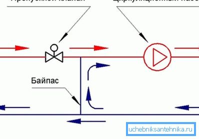 Schemat för den enklaste blandningsenheten.