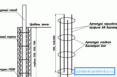Diagram av en enkel förstärkningskorg
