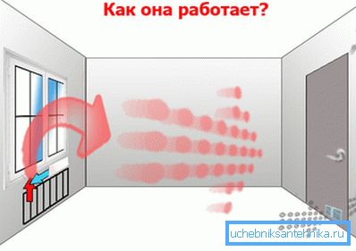 System för ventilation genom dörren. System för ventilation genom dörren.