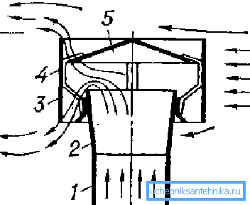 Deflektoroperationsschema Deflektoroperationsschema