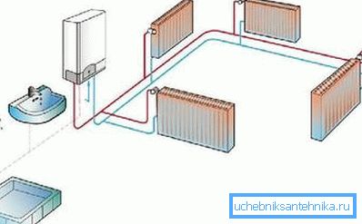 System för drift av en dubbelkretsspanna System för drift av en dubbelkretsspanna