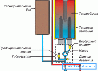 Ordningen för den elektriska pannan Protherm Slope Ordningen för den elektriska pannan Protherm Slope