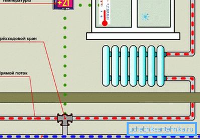 Kranens schema med en värmesensor.