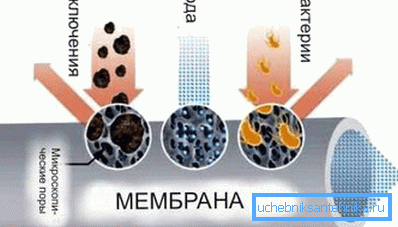 Diagram av membranet utan dränering Diagram av membranet utan dränering