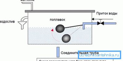 Öppna Expansion Tank Operation Scheme