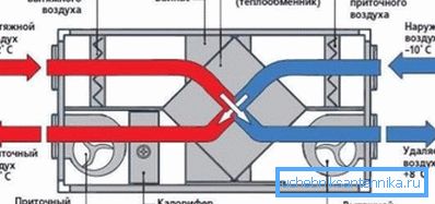 Värmeväxlarens schema.