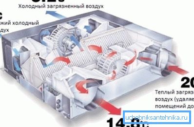 Scheme of heat recuperator