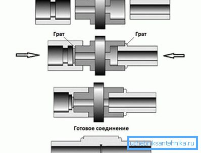 Arbetsplan med lödstryk och polypropenrör