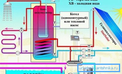 Systemet för värmesystemet på solfångare Systemet för värmesystemet på solfångare