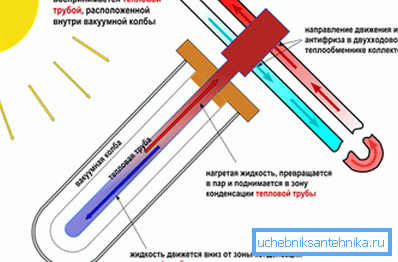 Värmepipens schema