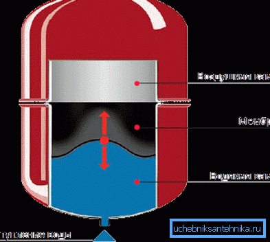 Apparatens schema. Apparatens schema.
