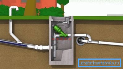 Vakuumavloppsoperationsschema