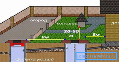 Diagram över septiktankens placering