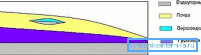 Layout av layouten Layout av layouten