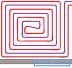 Systemets arrangemang i en spiral Systemets arrangemang i en spiral