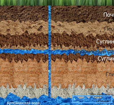Artesian aquifer layout