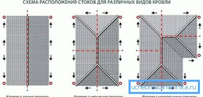 Töm layout