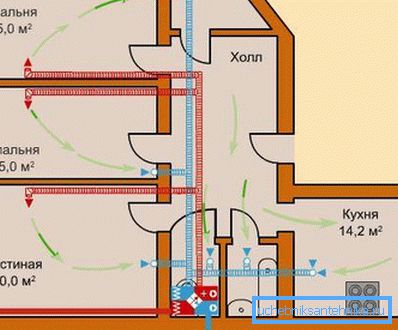 Layout av luftkanaler i en bostadslägenhet.