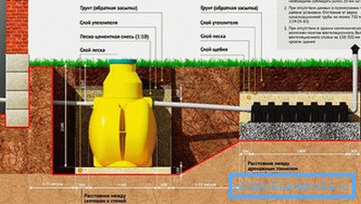 Diagram över avstånd när man installerar en septiktank