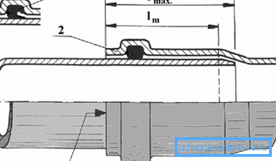 Diagram av socketanslutning (1 - gummitätning, 2 - rör, 3 - tätningsmedel)