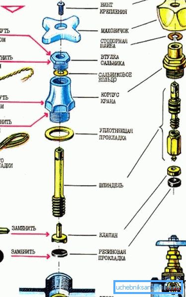 Kranavmonteringsschema