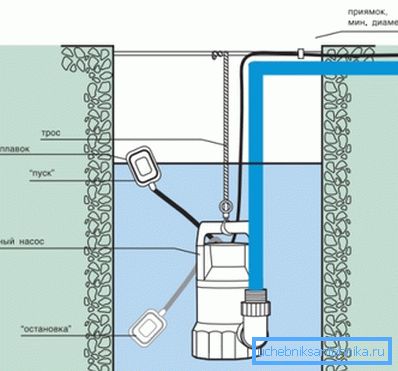 Utformningen av nedsänkbar pump