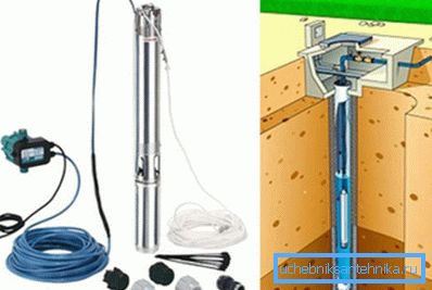 Pump Placeringsschema Pump Placeringsschema