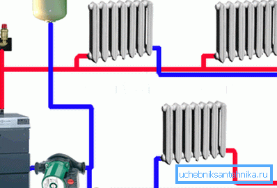Schema genomfört med en cirkulationspump