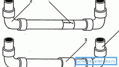 Schema för reparation av den skadade delen av rörledningen Schema för reparation av den skadade delen av rörledningen