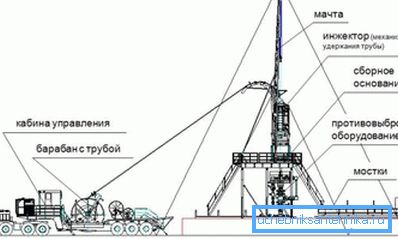 Reparationsschema med flexibla rör.