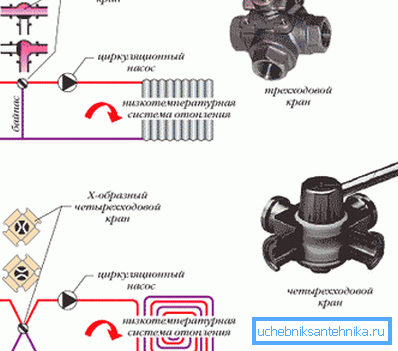 Circuit med bypass och utan.