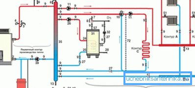 Schema med flera pannor