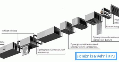 Schema för monteringssystem med plastkanal Schema för monteringssystem med plastkanal
