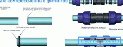 Rörmonteringsschema för inbyggnadsdetaljer Rörmonteringsschema för inbyggnadsdetaljer