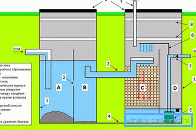 Schema septiktank 