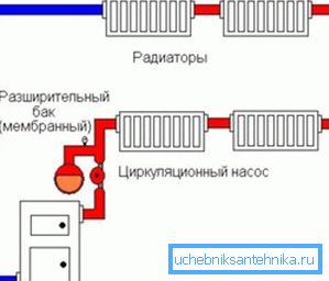 Diagram över slutna värmesystem