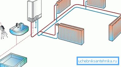 Diagram över värmesystem med elpanna