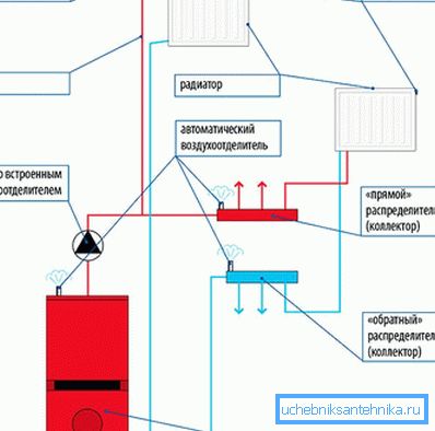 Värmesystemschema