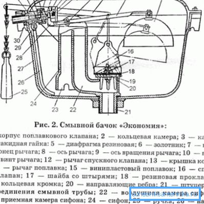 Sovjetprovets cisterns schema.