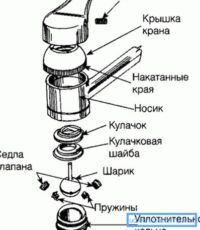 Ball Valve Mixer Diagram