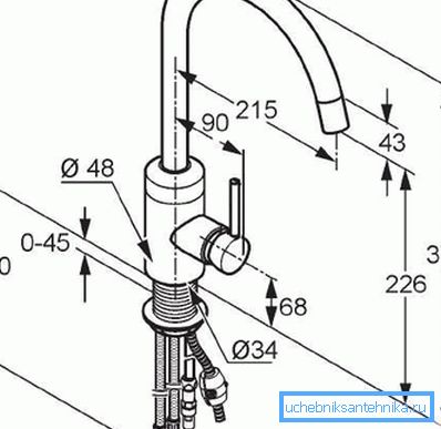 Mixer diagram som visar huvudstorlekarna