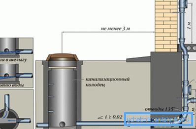 Schema för inspektionsaxeln. Schema för inspektionsaxeln.