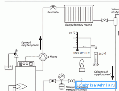 Schema med integrerad ventil.