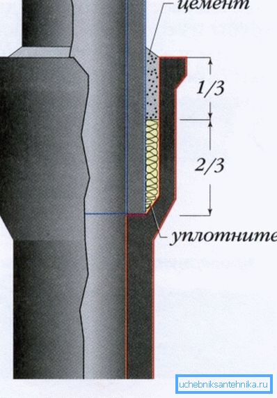 Anslutningsdiagram