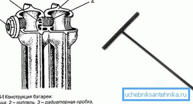 Sektionens ledningsdiagram.