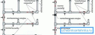 Anslutningsdiagram
