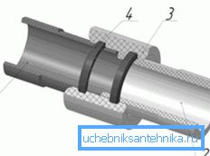 Anslutningsdiagram
