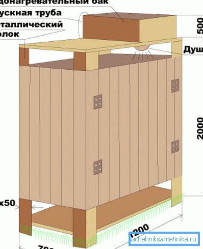 Cesspit Diagram Cesspit Diagram