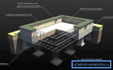 Scheme of the column-strip foundation.